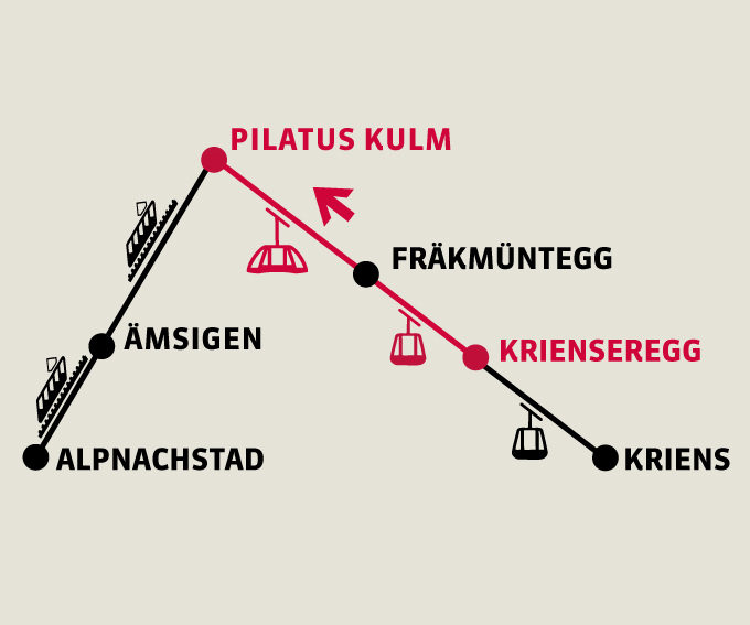 Krienseregg - Pilatus Kulm | Einfache Fahrt