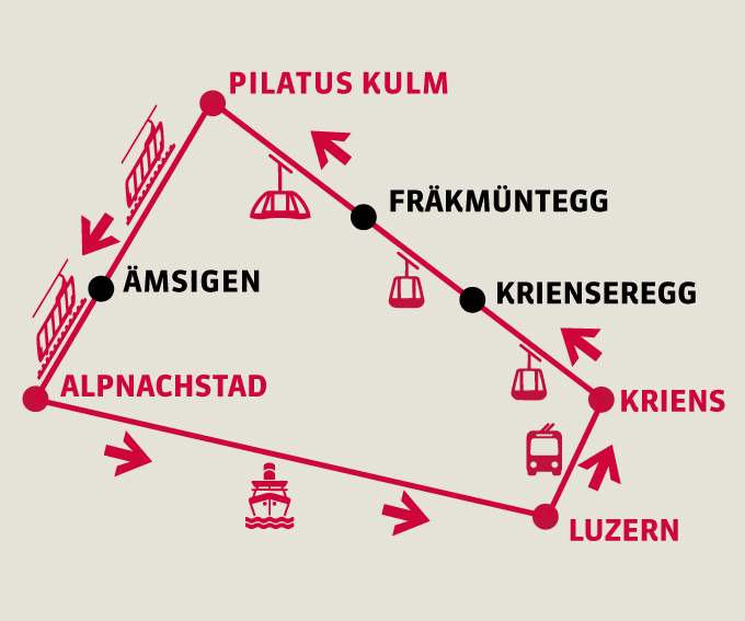 Circuit doré (Lucerne -> Kriens -> Pilatus -> Alpnachstad -> Lucerne)