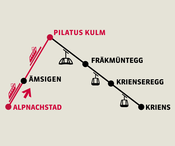 Alpnachstad - Pilatus Kulm | Einfache Fahrt