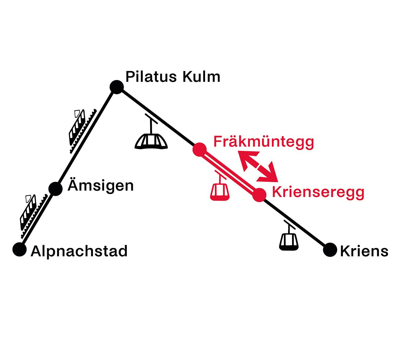 Krienseregg - Fräkmüntegg  | Return trip