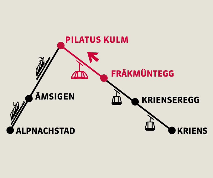 Fräkmüntegg - Pilatus Kulm | Single trip