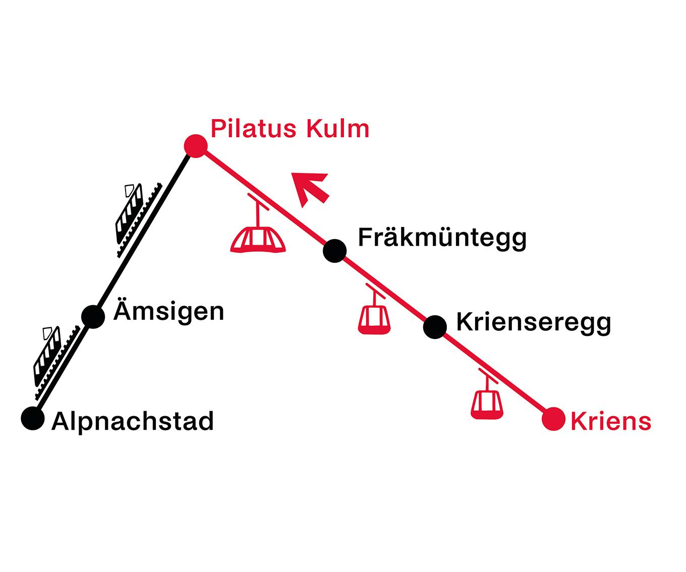 Kriens - Pilatus Kulm | Aller simple