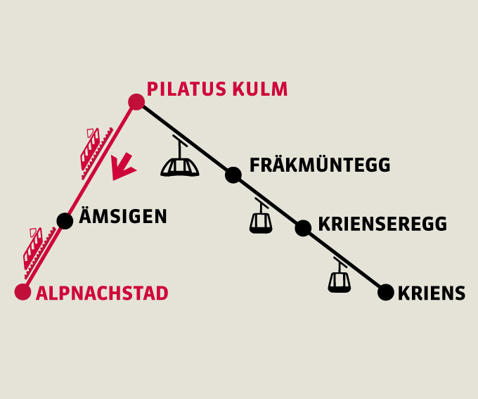 Pilatus Kulm - Alpnachstad | Einfache Fahrt