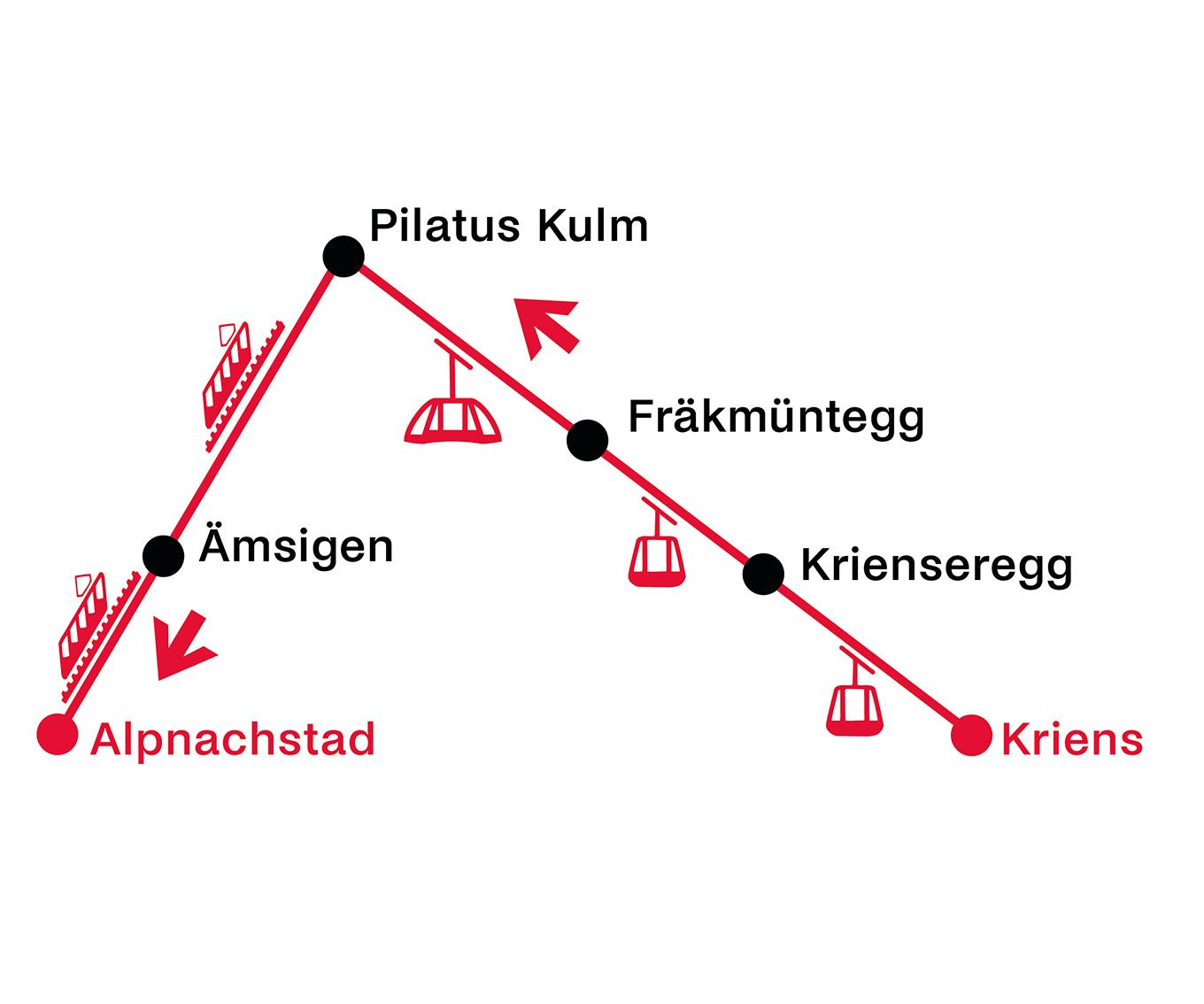 Kriens - Alpnachstad | Aller simple