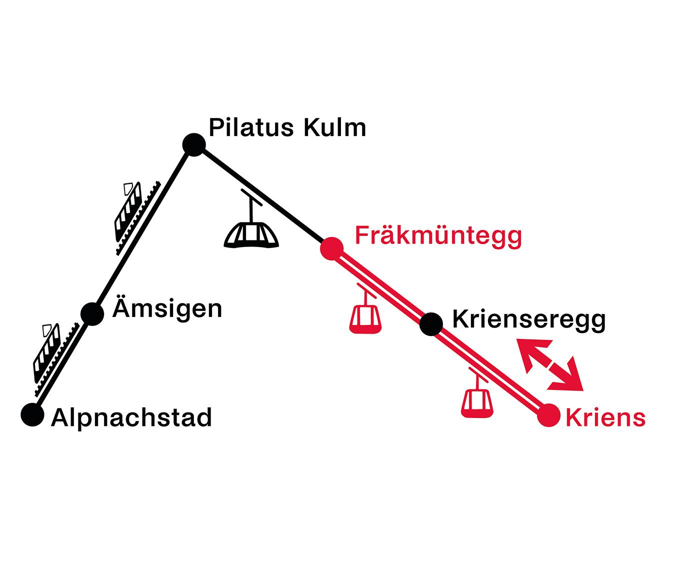 Kriens - Fräkmüntegg  | Aller et retour
