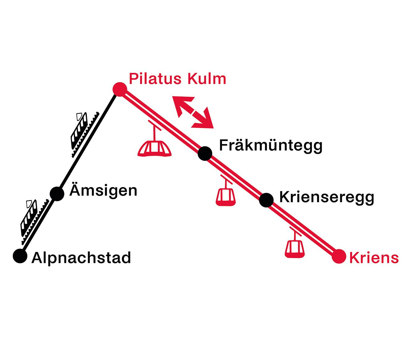 Kriens - Pilatus Kulm | Aller et retour