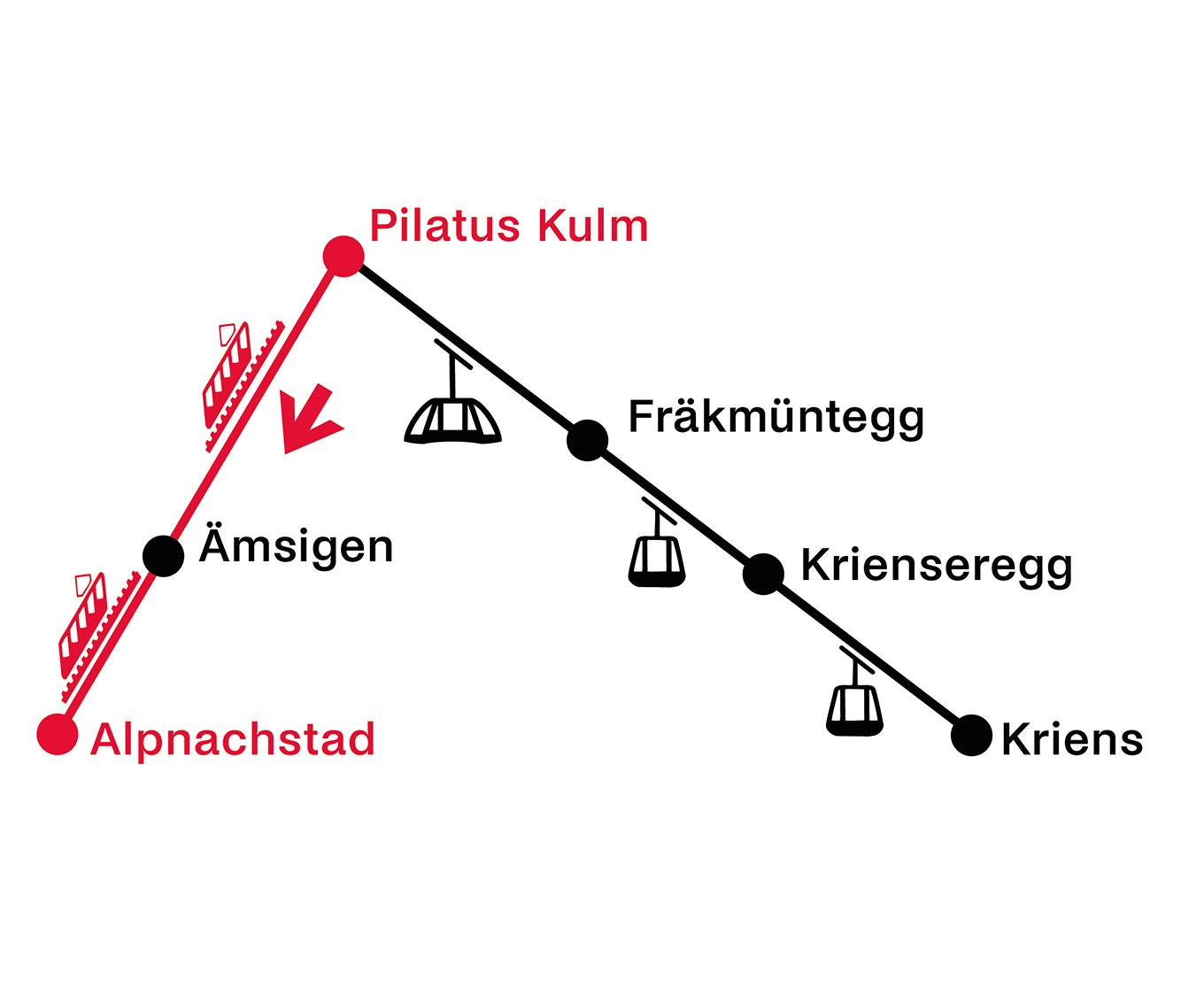 Pilatus Kulm - Alpnachstad | Einfache Fahrt
