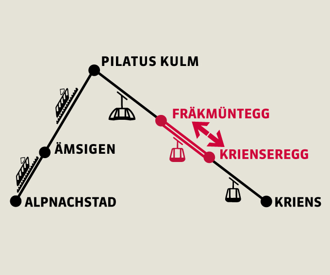 Krienseregg - Fräkmüntegg  | Return trip