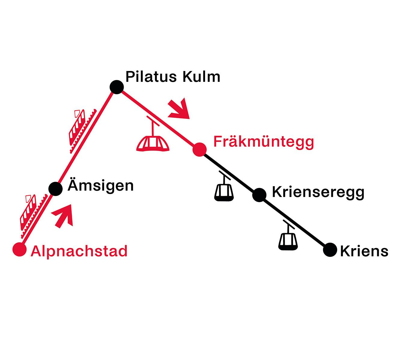Alpnachstad - Fräkmüntegg | Aller simple