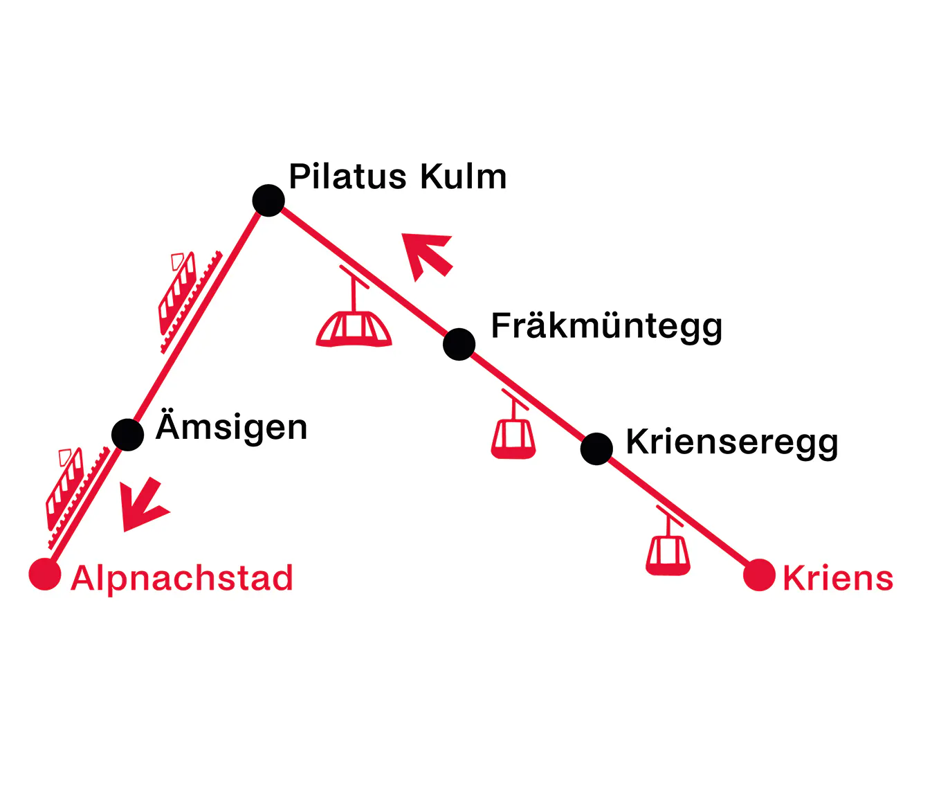 Kriens - Alpnachstad | Einfache Fahrt | Angebot Einheimischen Tage 2026