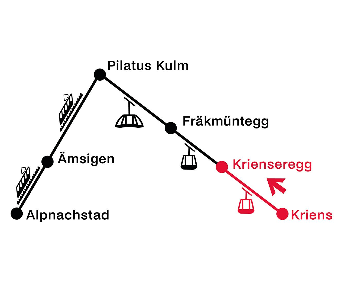 Kriens - Krienseregg | Einfache Fahrt