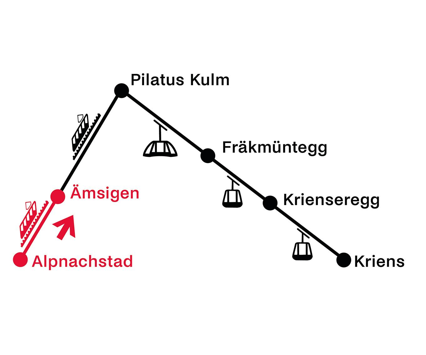 Alpnachstad - Aemsigen | Aller simple