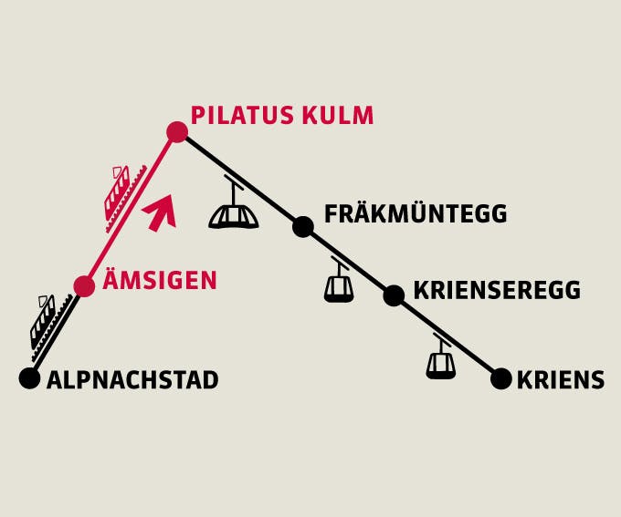 Aemsigen - Pilatus Kulm | Single trip