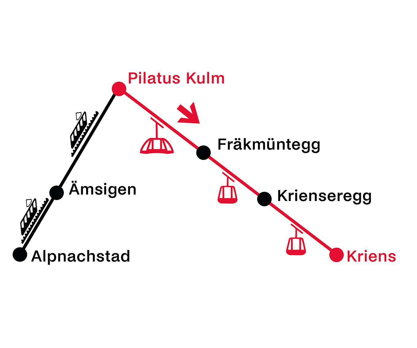 Pilatus Kulm - Kriens | Einfache Fahrt