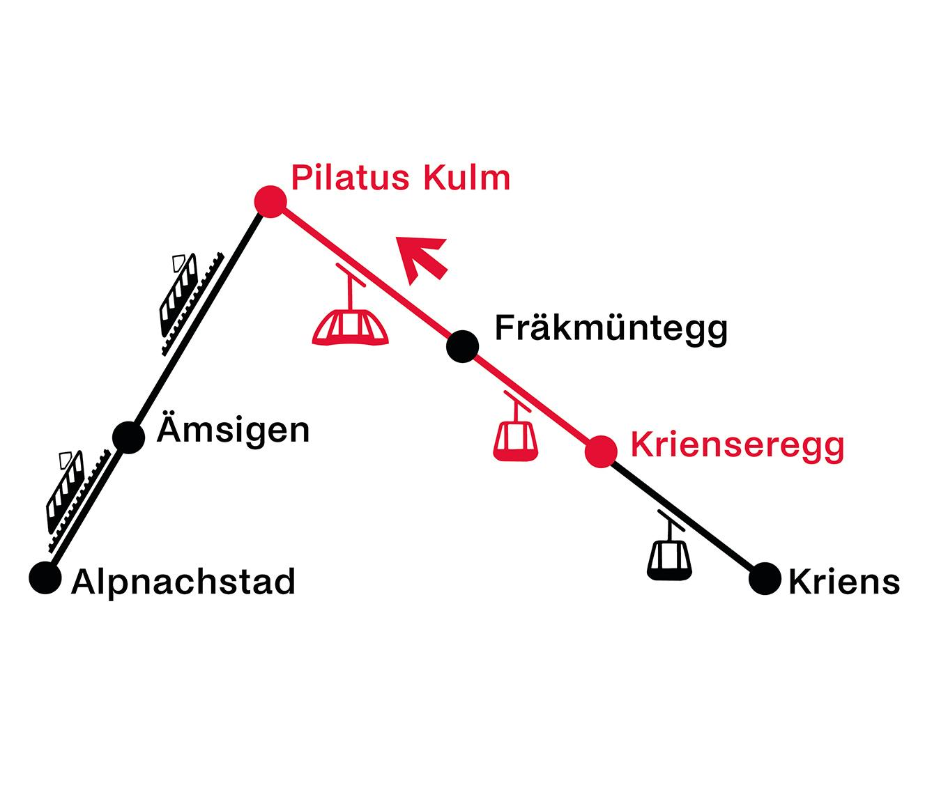 Krienseregg - Pilatus-Kulm | Single trip
