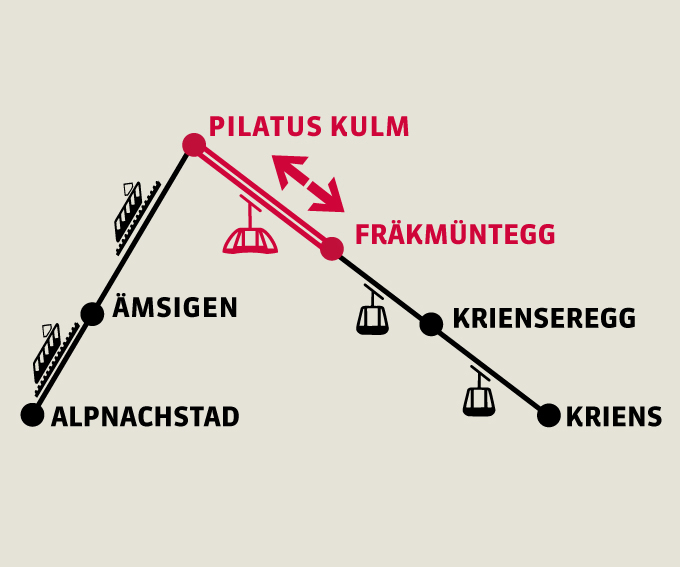 Fräkmüntegg - Pilatus Kulm | Return trip