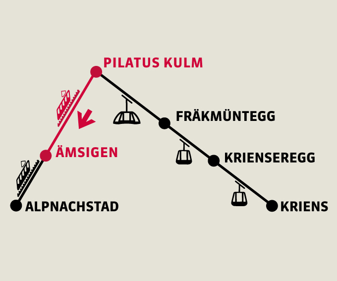 Pilatus Kulm - Aemsigen | Single trip
