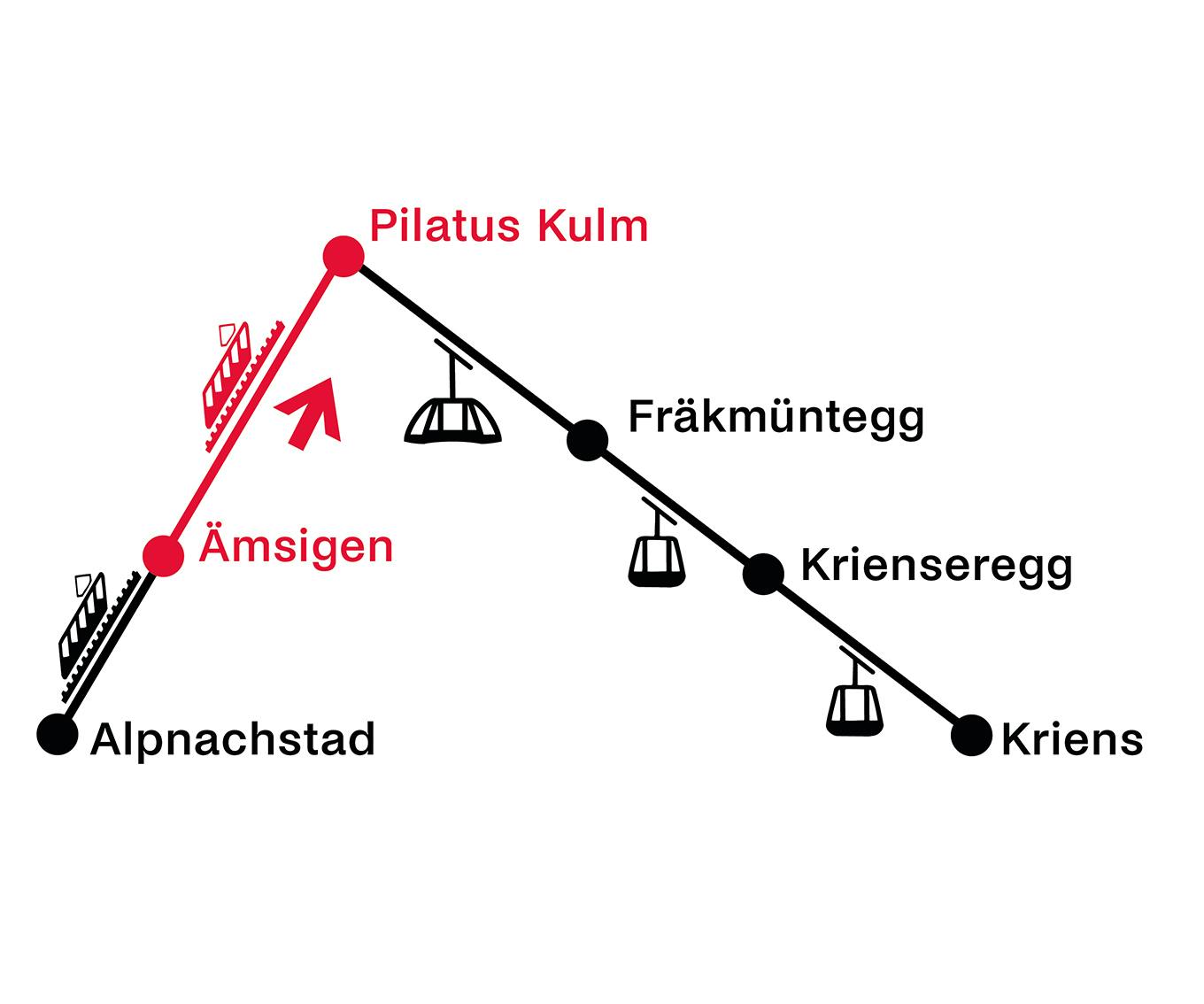 Aemsigen - Pilatus Kulm | Einfache Fahrt