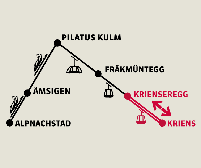 Kriens - Krienseregg | Return trip