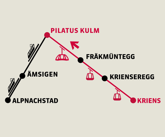Kriens - Pilatus Kulm | Einfache Fahrt