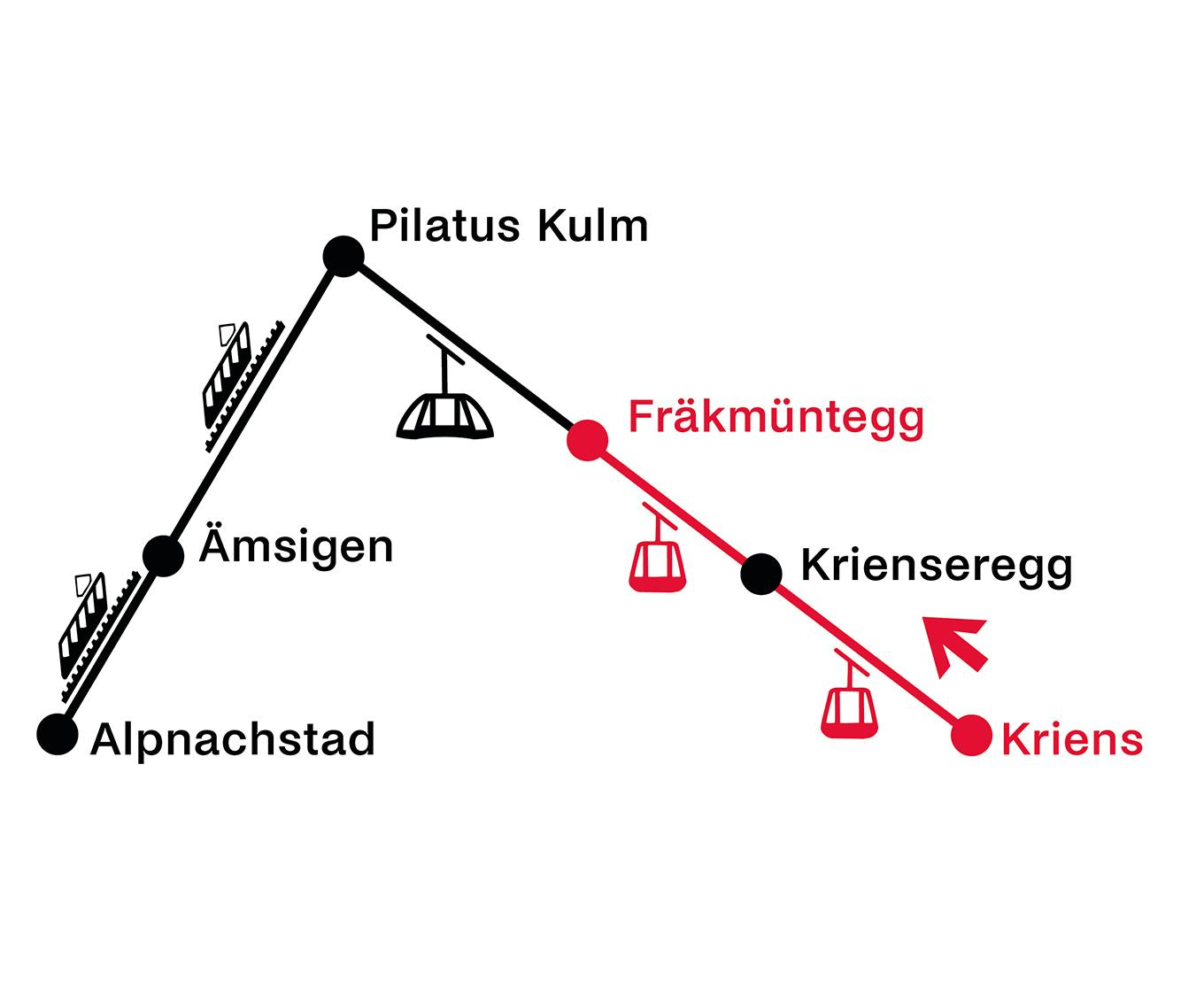 Kriens - Fräkmüntegg | Aller simple