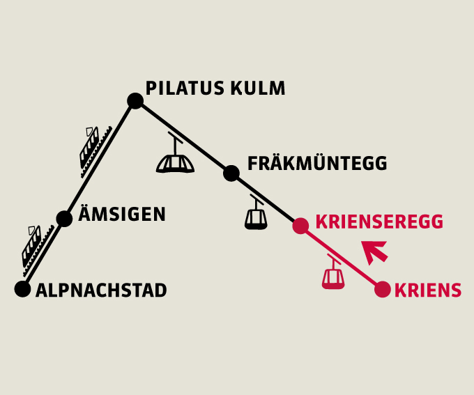 Kriens - Krienseregg | Single trip