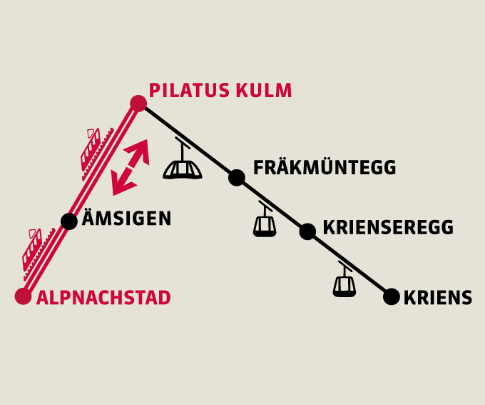 Alpnachstad - Pilatus Kulm | Return trip