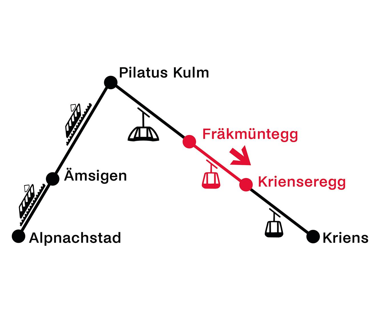 Fräkmüntegg - Krienseregg | Aller simple