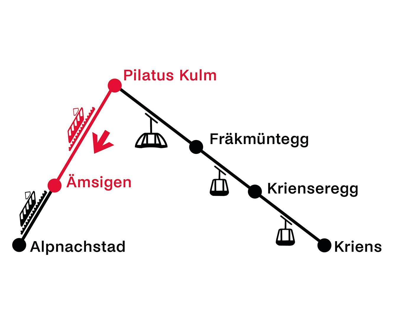 Pilatus Kulm - Aemsigen | Einfache Fahrt