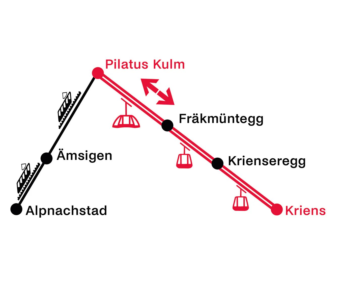 Kriens - Pilatus Kulm | Hin- und Retourfahrt | Angebot Einheimischen Tage 2026