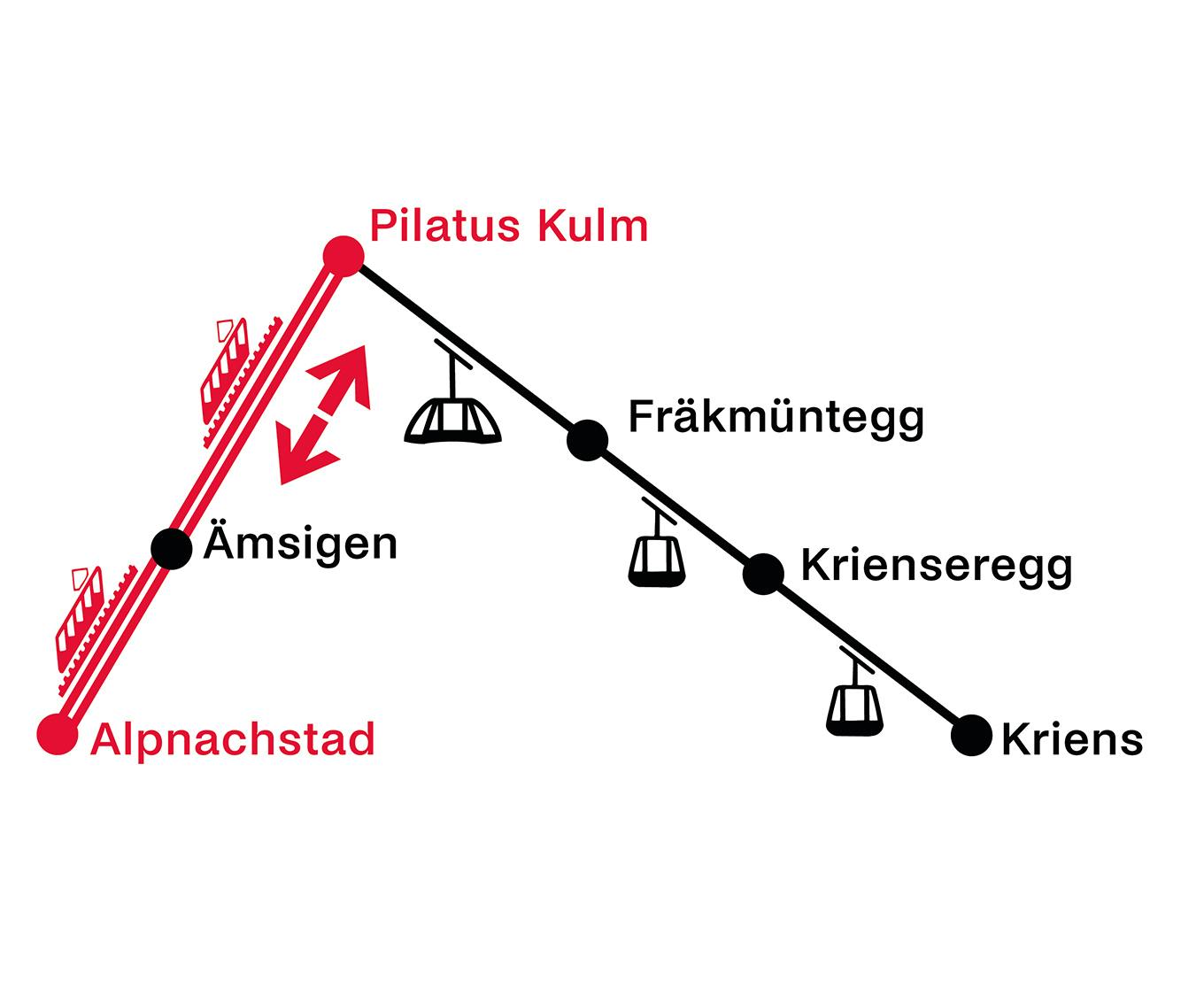 Alpnachstad - Pilatus Kulm | Aller et retour