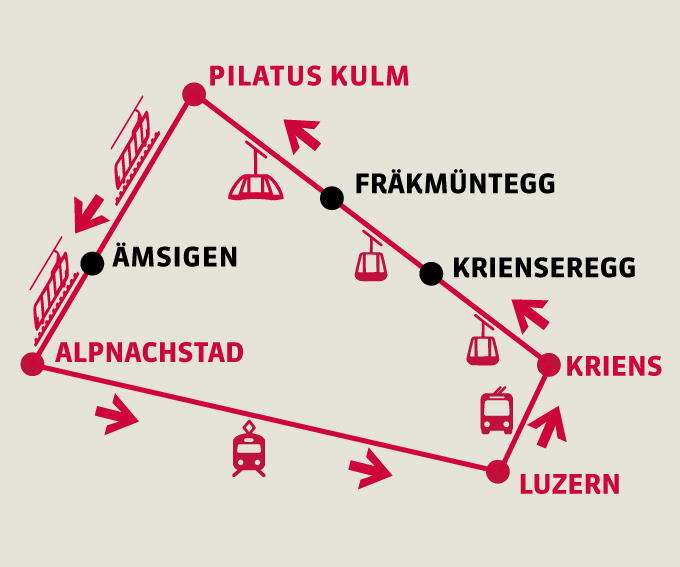Silberne Rundfahrt (Luzern -> Kriens -> Pilatus -> Alpnachstad -> Luzern)