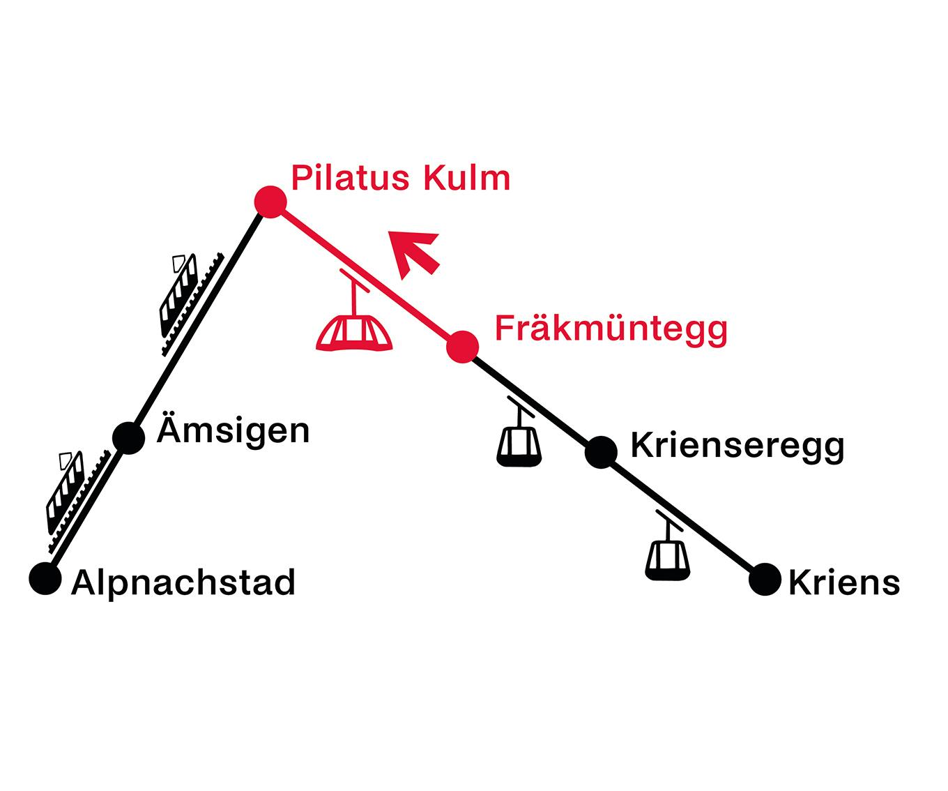 Fräkmüntegg - Pilatus Kulm | Aller simple