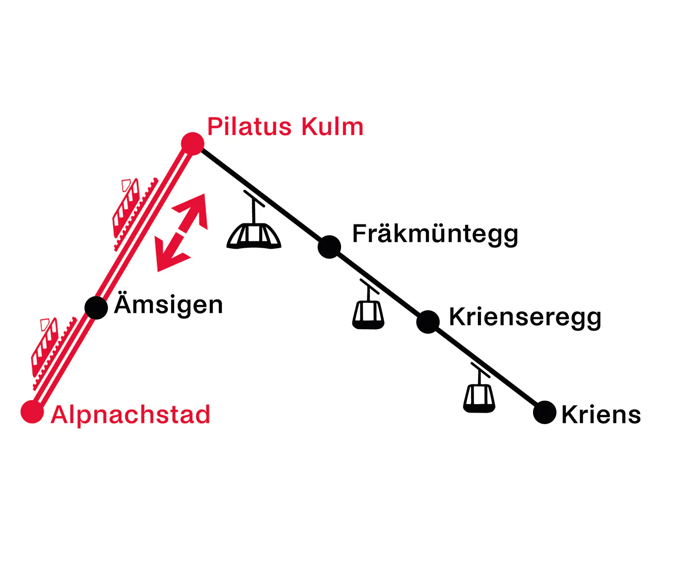 Alpnachstad - Pilatus Kulm | Hin- und Retourfahrt | Angebot Einheimischen Tage 2026