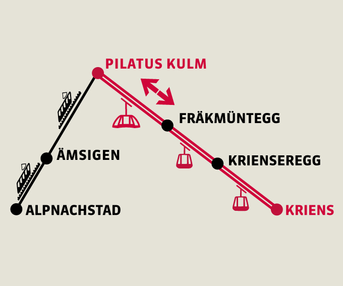 Kriens - Pilatus Kulm | Return trip *as of May 01, 2024*