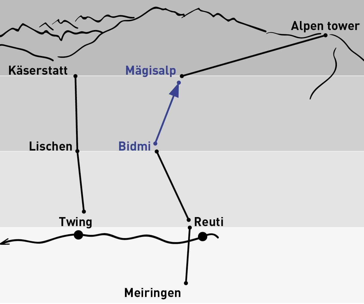 Bidmi - Mägisalp | Aller simple