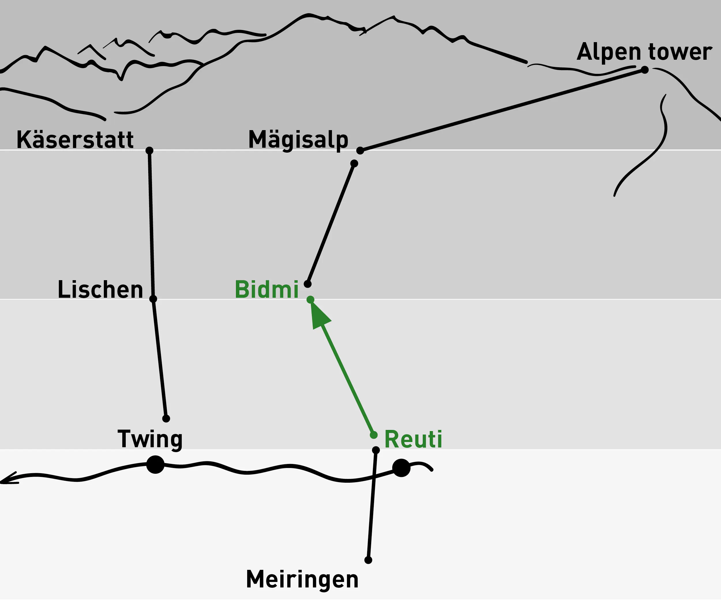 Reuti – Bidmi / Einfache Fahrt