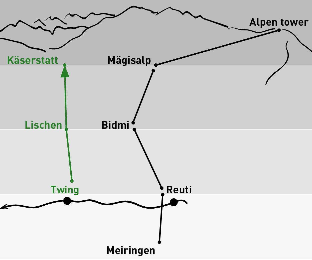 Twing – Käserstatt | Einfache Fahrt