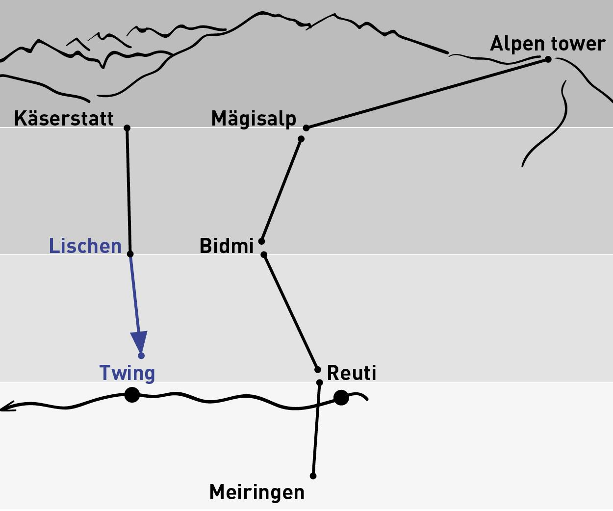 Lischen - Twing | Aller simple