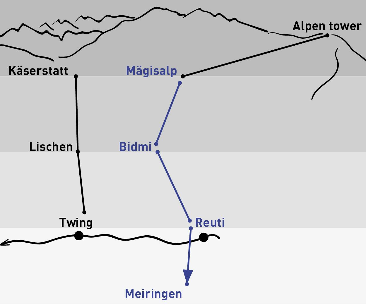 Mägisalp - Meiringen | Aller simple