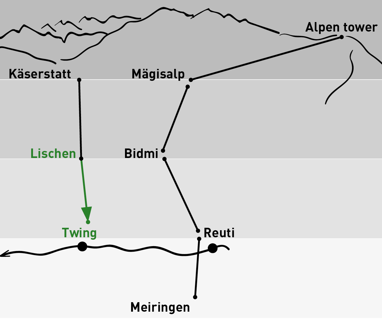 Lischen - Twing | One-way trip
