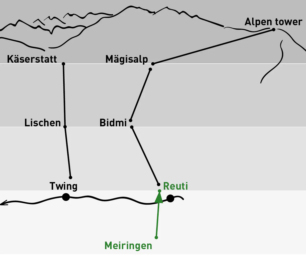 Meiringen – Reuti / Einfache Fahrt