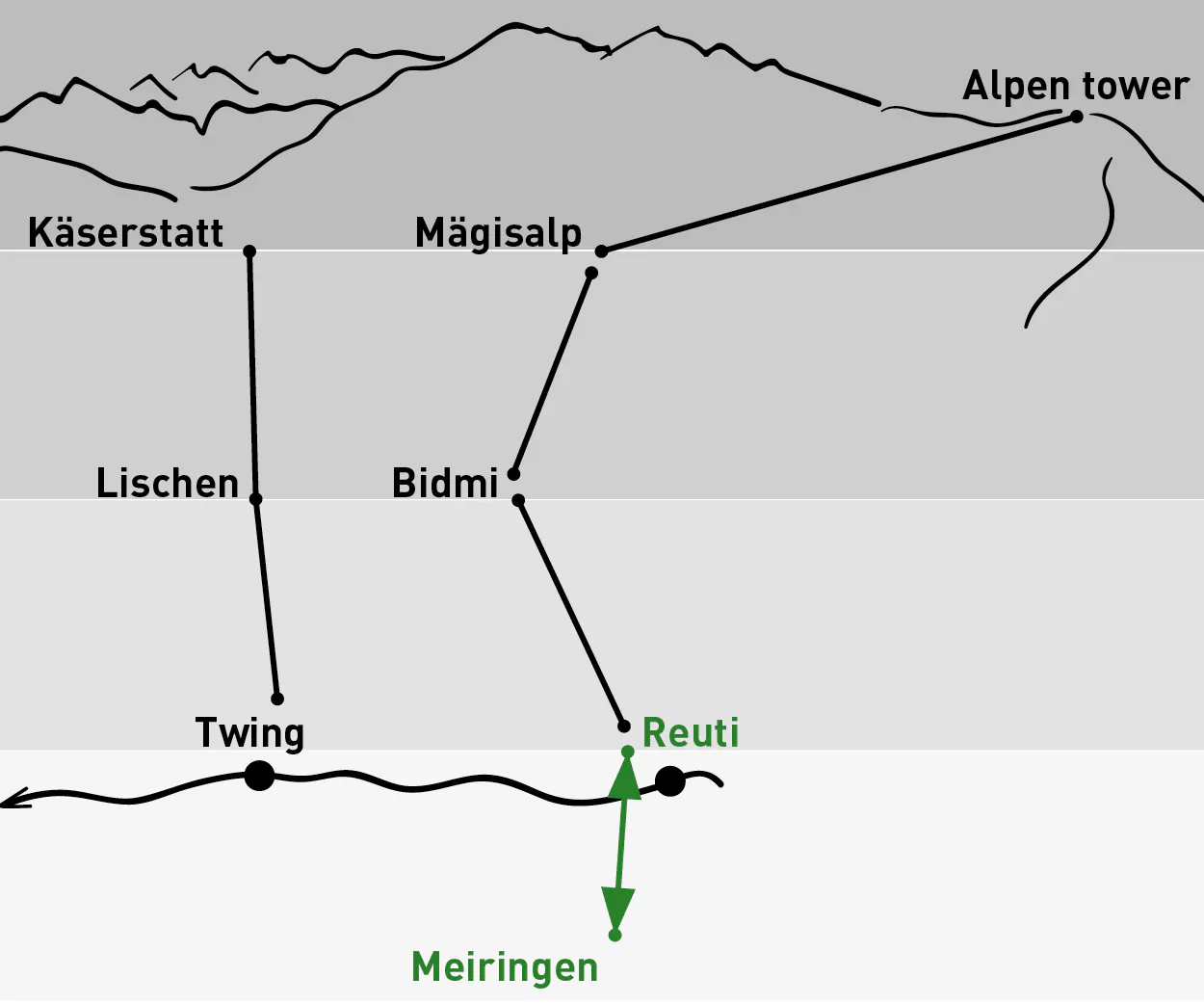 Meiringen – Reuti / Retourfahrt