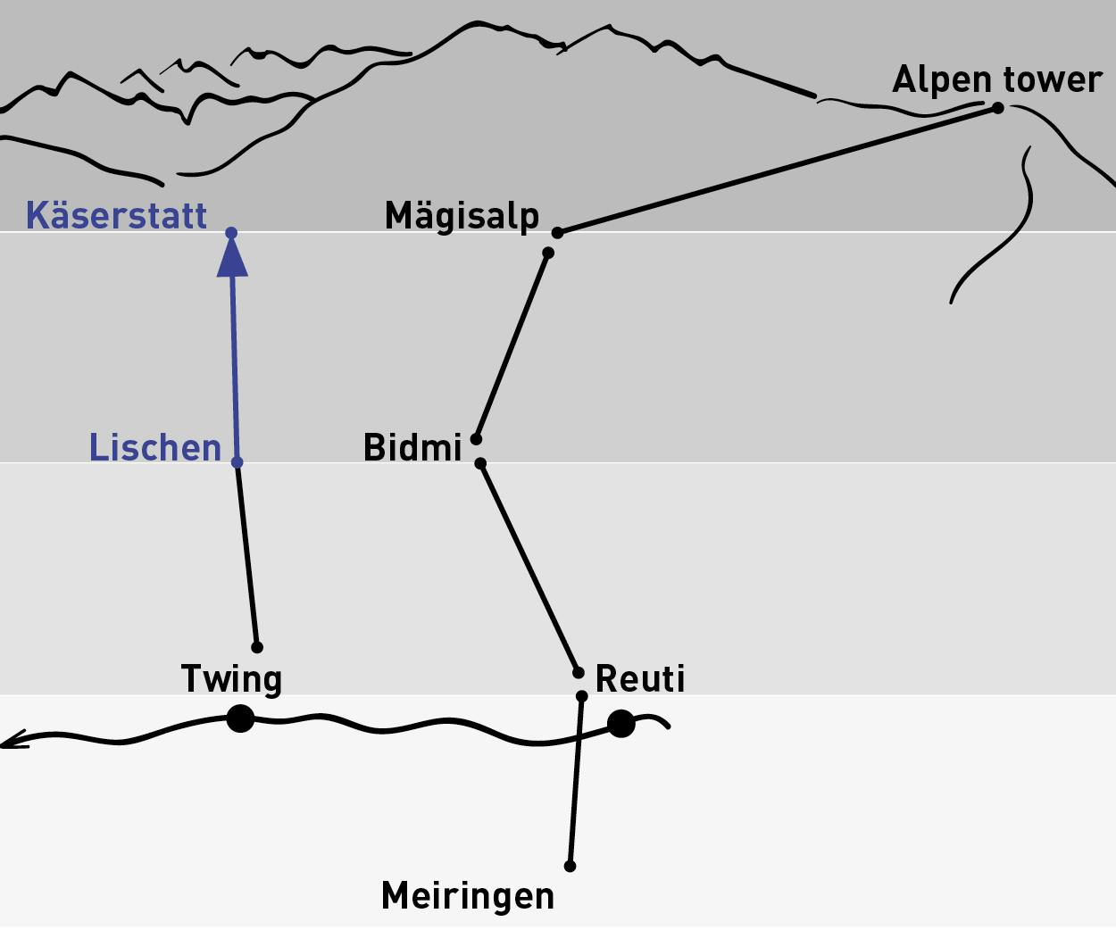 Lischen - Käserstatt | Aller simple