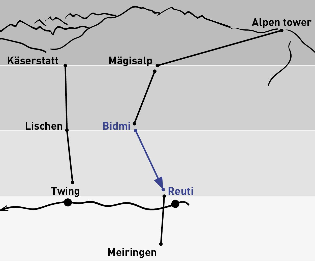 Bidmi - Reuti | Aller simple