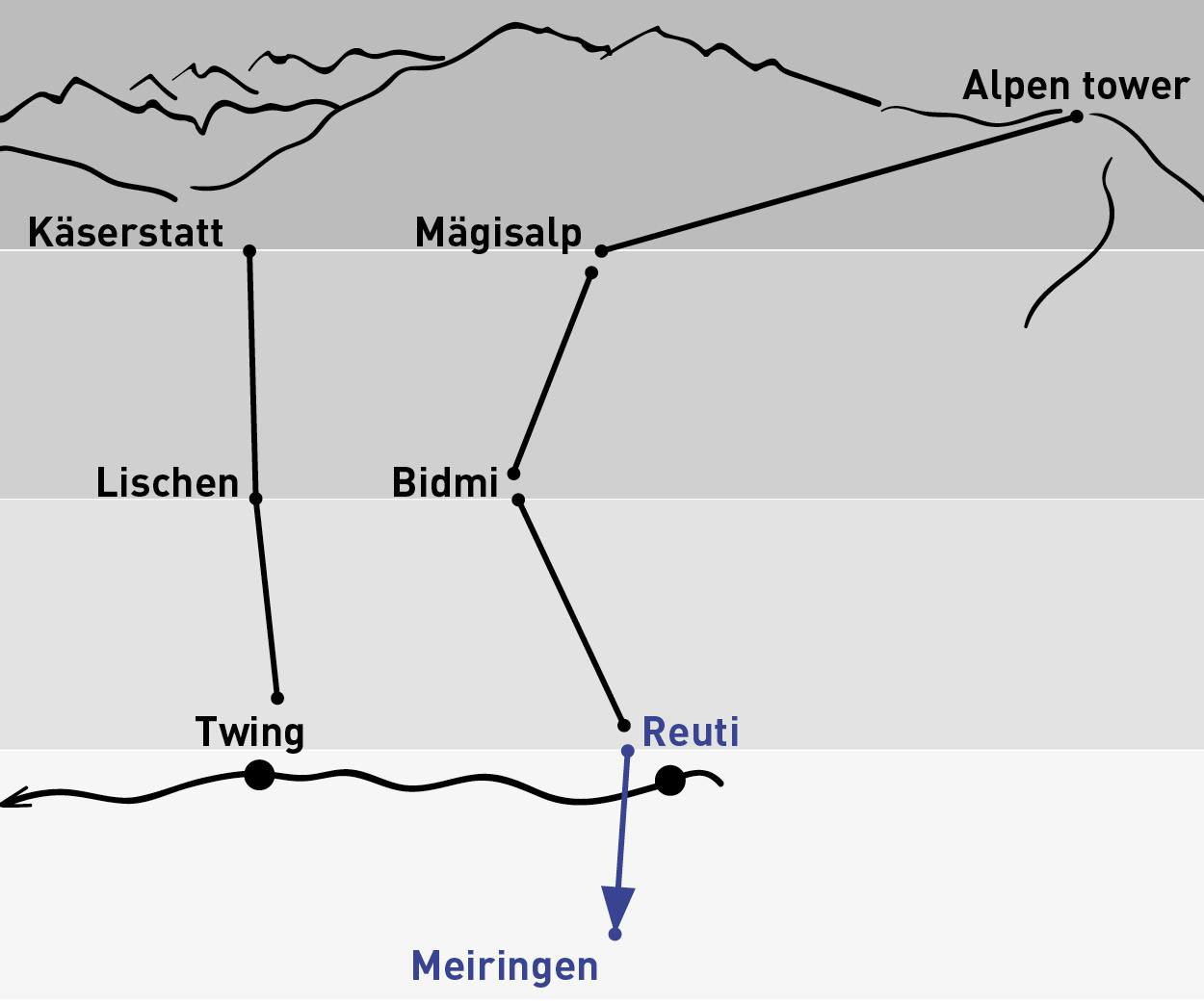 Reuti - Meiringen | One-way ticket