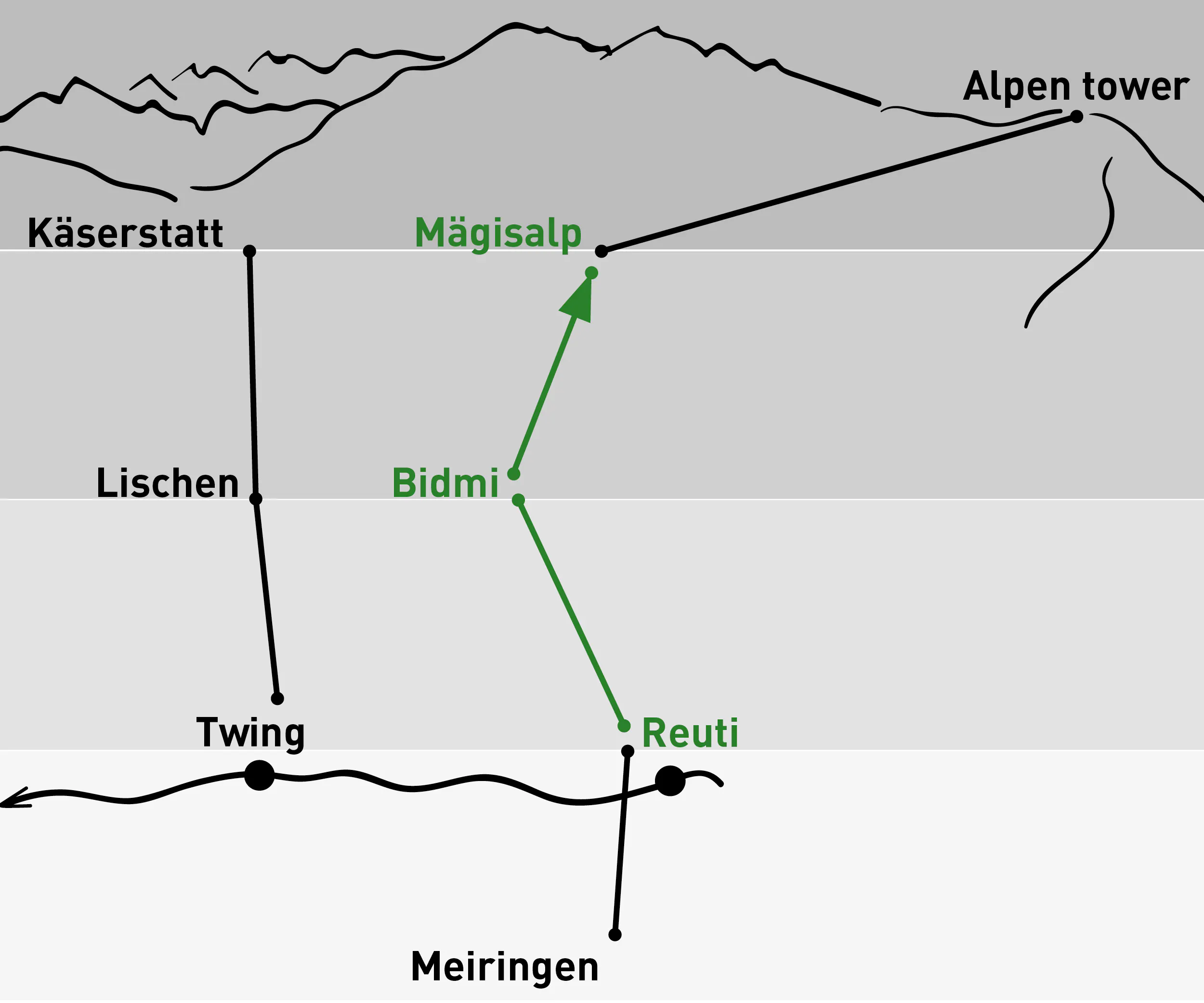 Reuti – Mägisalp / Einfache Fahrt