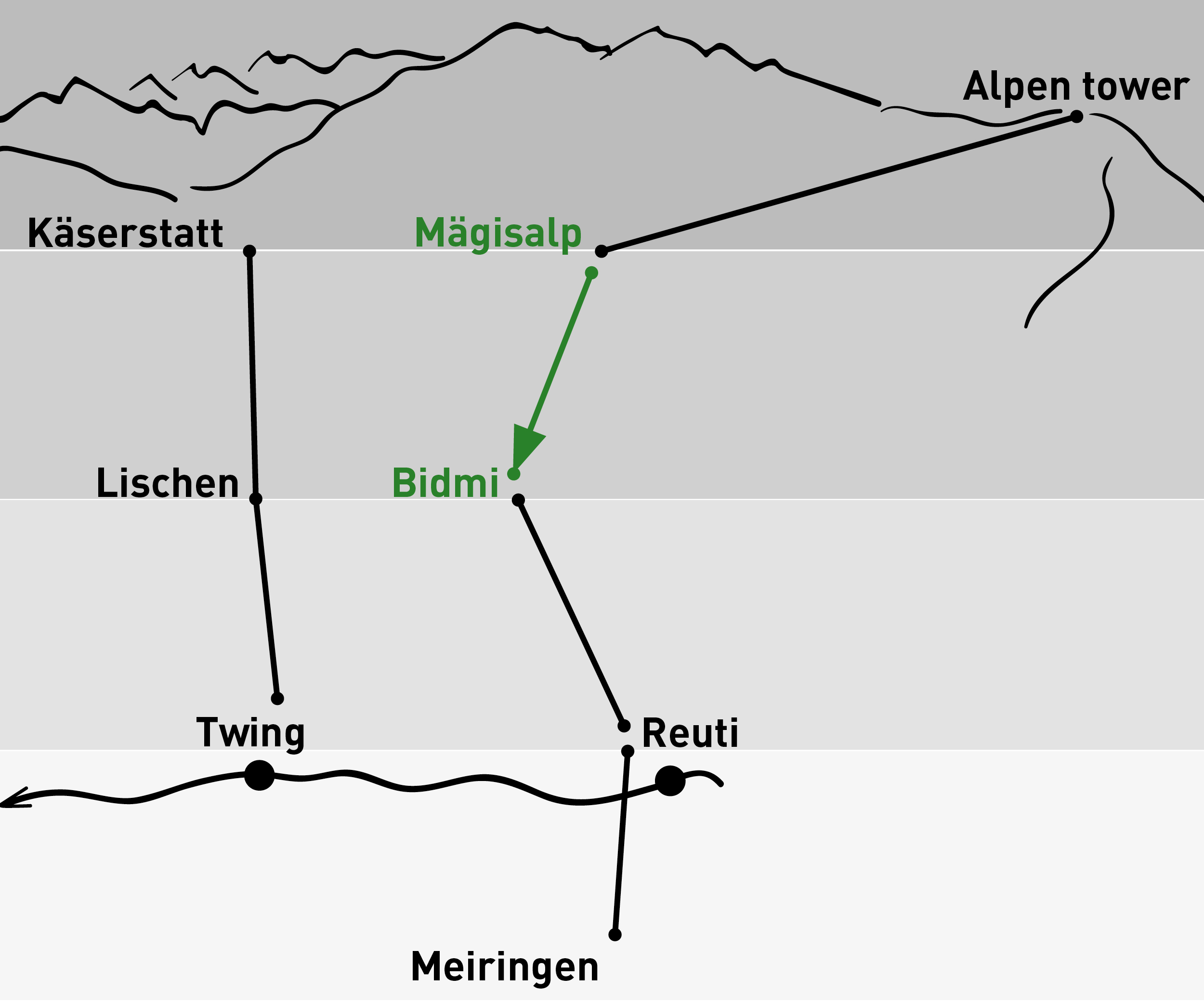 Mägisalp - Bidmi | One-way trip