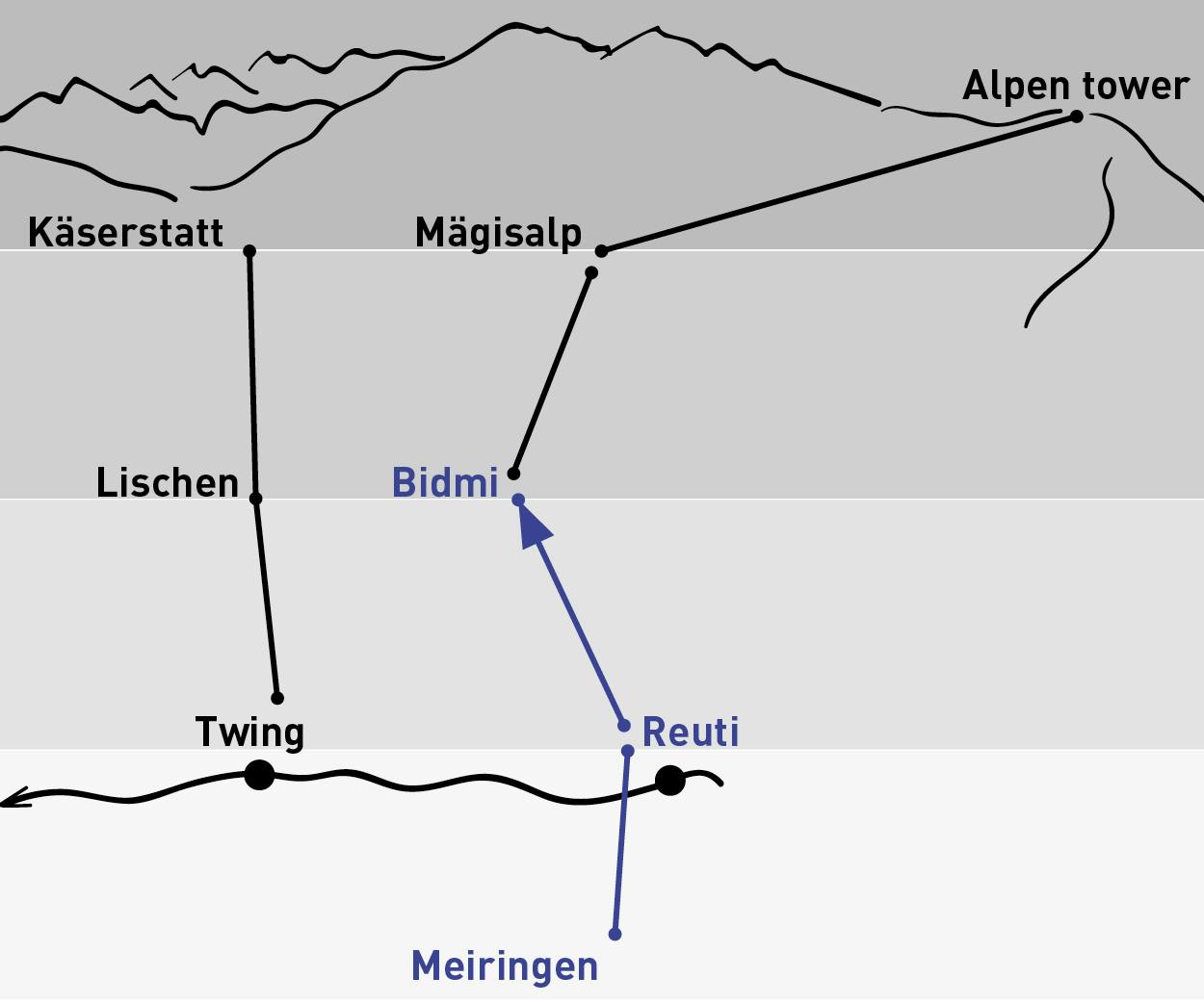 Meiringen – Bidmi | Aller simple