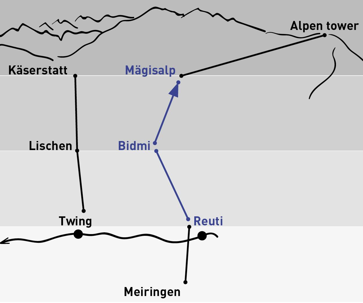 Reuti - Mägisalp | One-way trip